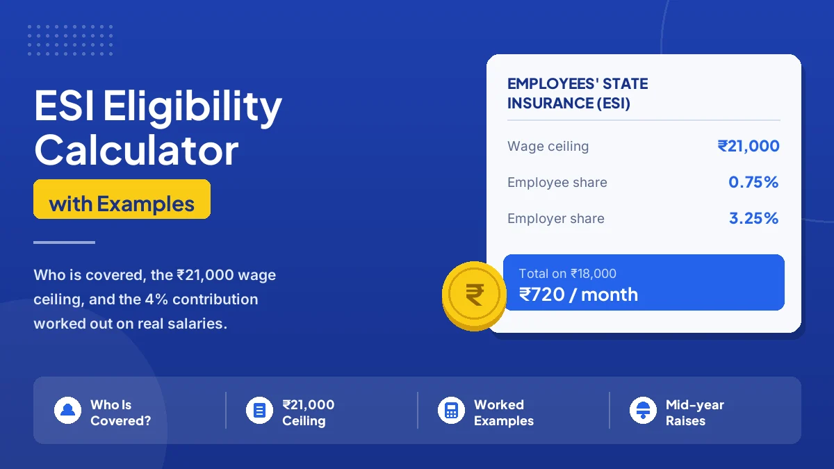 ESI eligibility calculator with examples: gross monthly wages up to ₹21,000 are covered, ₹25,000 for an employee with a disability, with a total contribution of 4 per cent of gross wages made up of 0.75 per cent from the employee and 3.25 per cent from the employer, and coverage starting at 10 employees.